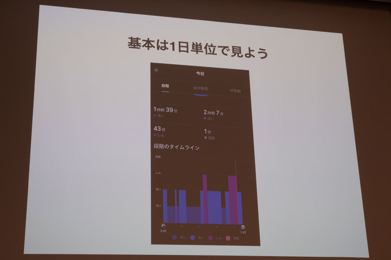 1日単位でまずチェック