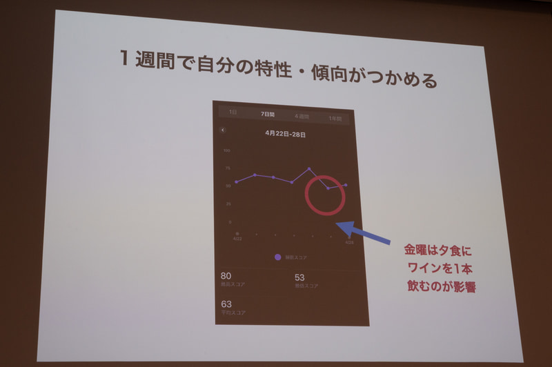 1週間で自分なりの傾向が見えてくる