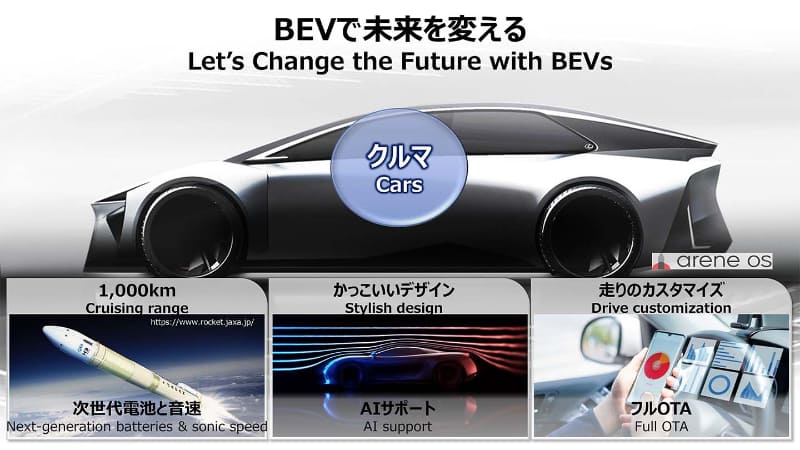 次世代BEVは2026年投入
