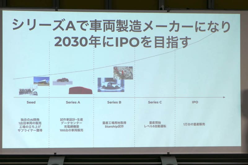 2030年IPOを目指す