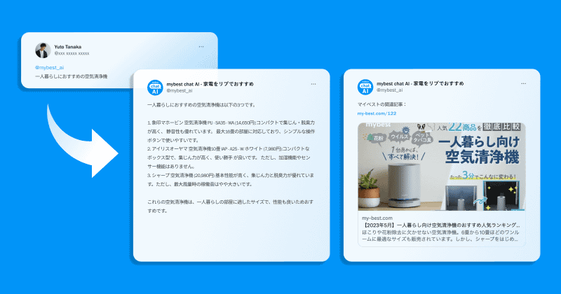 使用例1 ユーザーのツイート内容「一人暮らしにおすすめの空気清浄機」