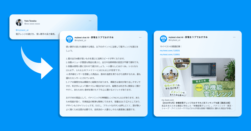 使用例2 ユーザーのツイート内容「電子レンジの使い方。使い勝手の良さ重視」