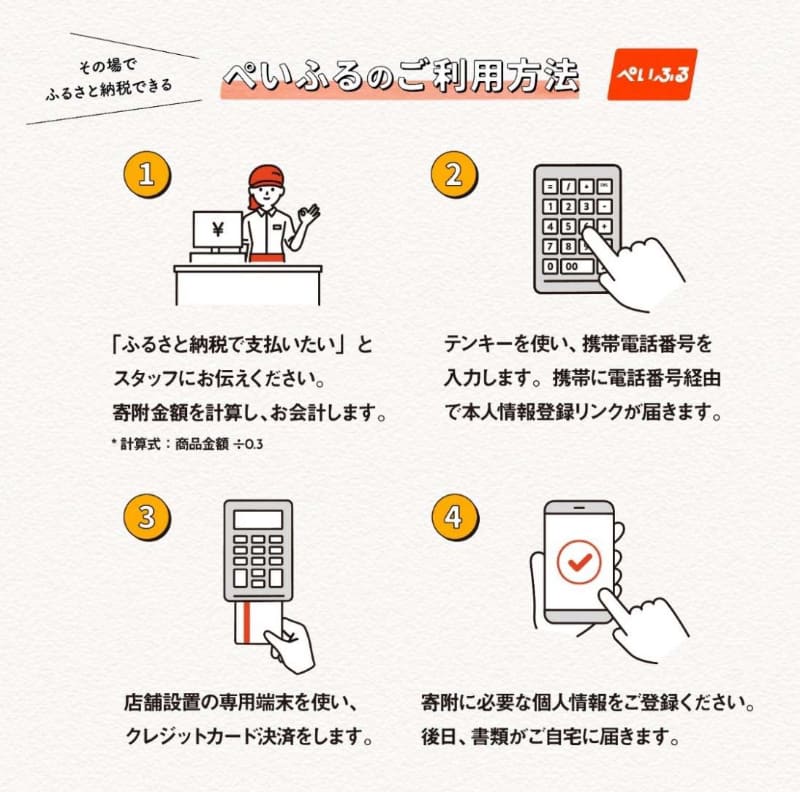 ぺいふるの利用イメージ