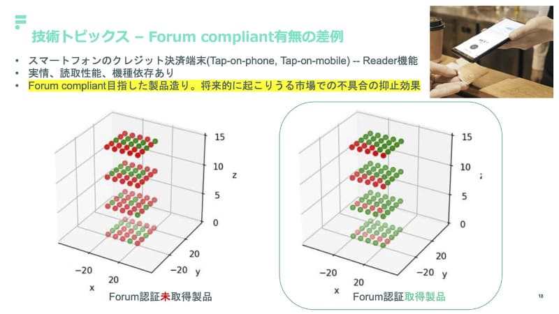 NFC Forum準拠か否かでR/Wモードの動作が大きく変化する場合もある(提供：FIME)