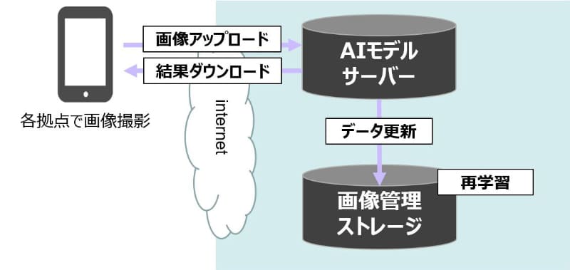 システム構成イメージ