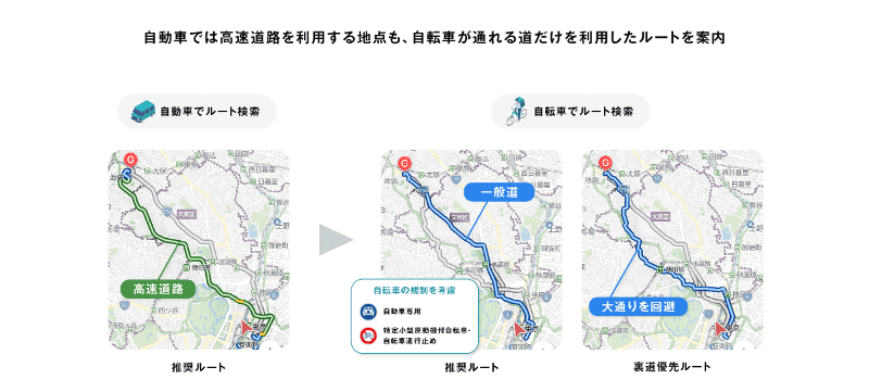 自転車専用ルート