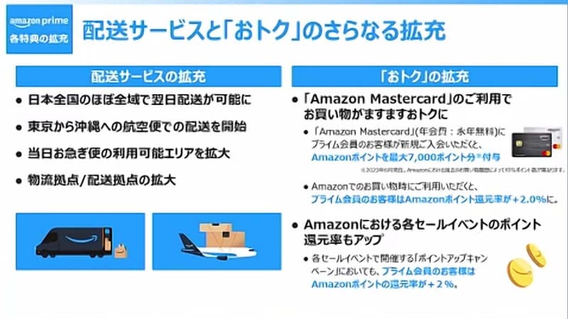 プライムデーはAmazonプライム会員が対象