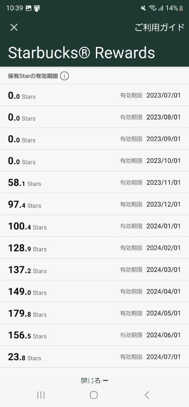保有Starの有効期限も1年先まで確認できます。Starを特典チケットに変えた後の有効期限は30日間なので、失効しないように注意が必要です