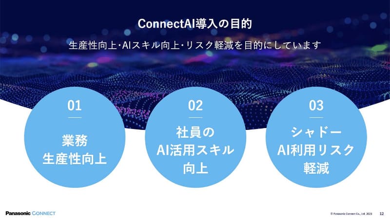 導入目的は業務生産性の向上、社員のAI活用スキル向上、シャドーAI利用リスクの軽減の3つ