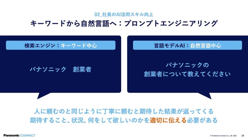 プロンプトエンジニアリングなど社員のAI活用スキル向上