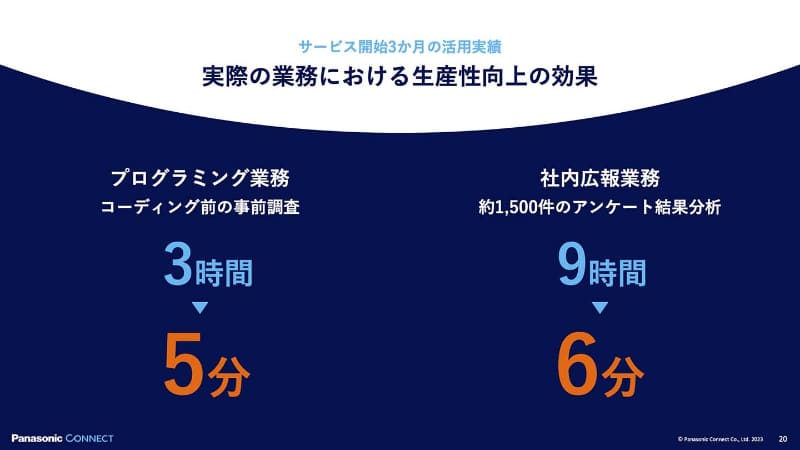 大幅に生産性が向上した事例も