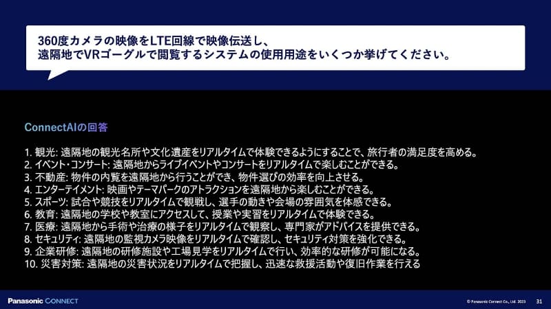 技術をビジネスに活用する上でのアイデア出しの例