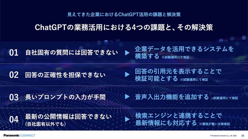 ChatGPT活用の課題と解決策