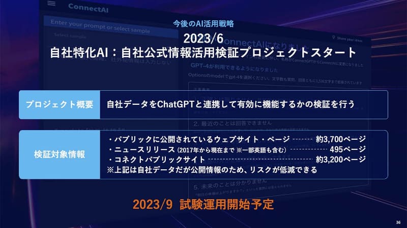 9月から自社特化AIを試験運用する