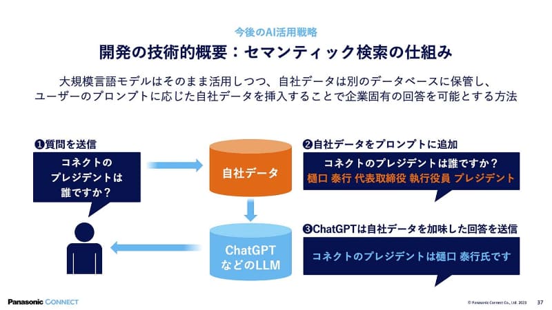 セマンティック検索とLLMを組み合わせる