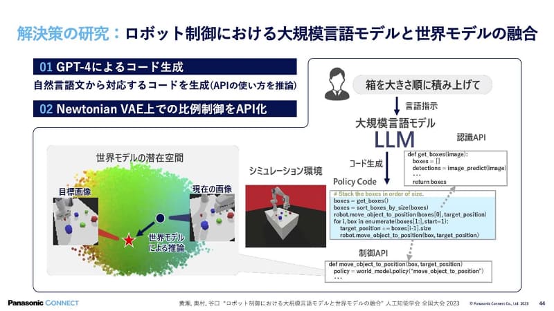 大規模言語モデルと世界モデルの融合