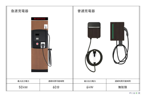 ニトリ・島忠、EV用充電器設置 全国300店舗 - Impress Watch