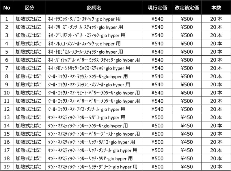 現行小売定価および改定後小売定価一覧