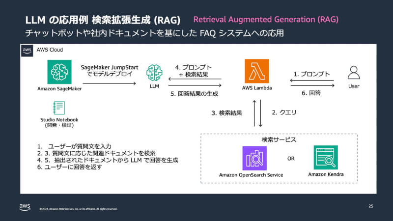 検索拡張生成(RAG、Retrieval Augmented Generation)