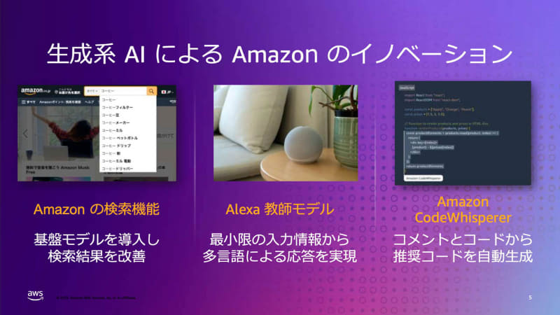 生成系AIによるAmazonのイノベーション