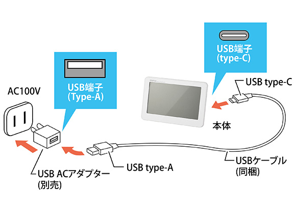 電源端子はUSB Type-Cを採用