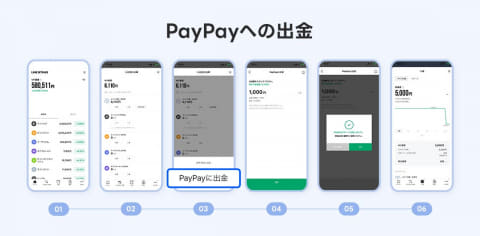 PayPayマネーで暗号資産を購入・出金 LINE BITMAXに新機能