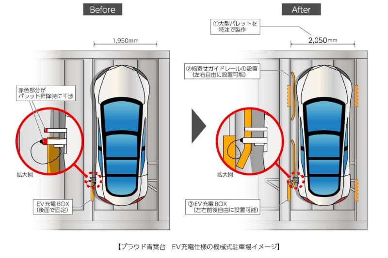 EV充電仕様の機械式駐車場イメージ
