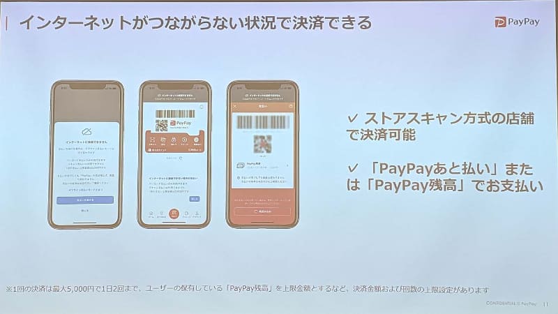 「店舗スキャン(CPM)方式」にのみ対応する