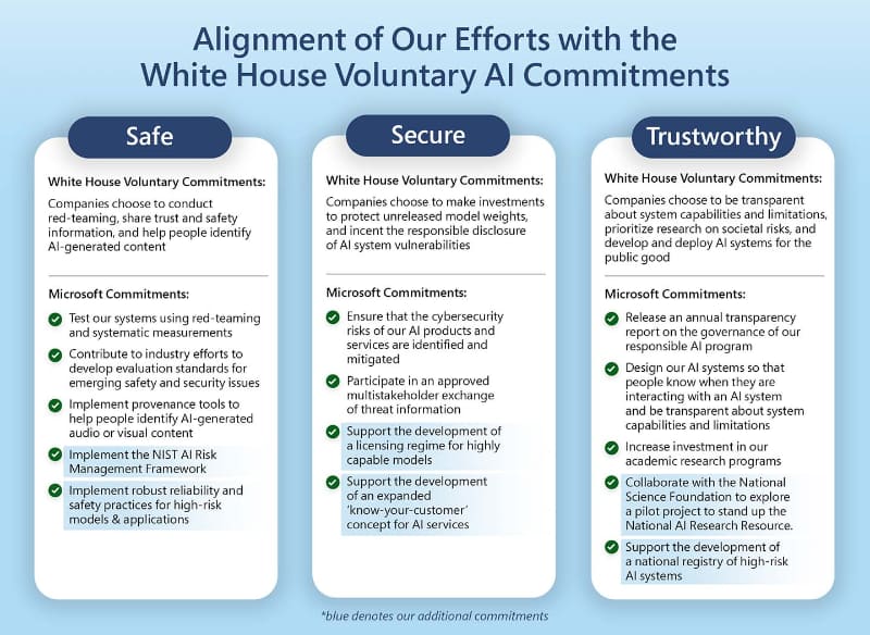 コミットメントによるMicrosoftの取り組み