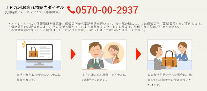 現在の問い合わせ対応
