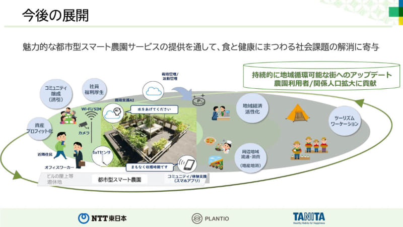 社会問題解決ソリューションの一つとして企業や自治体向けにアピールする