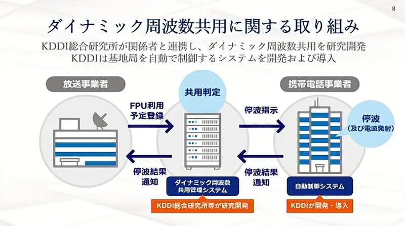 あらかじめ登録することで自動で判定