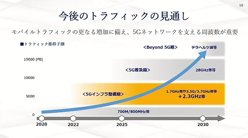 トラフィック対策としても期待される