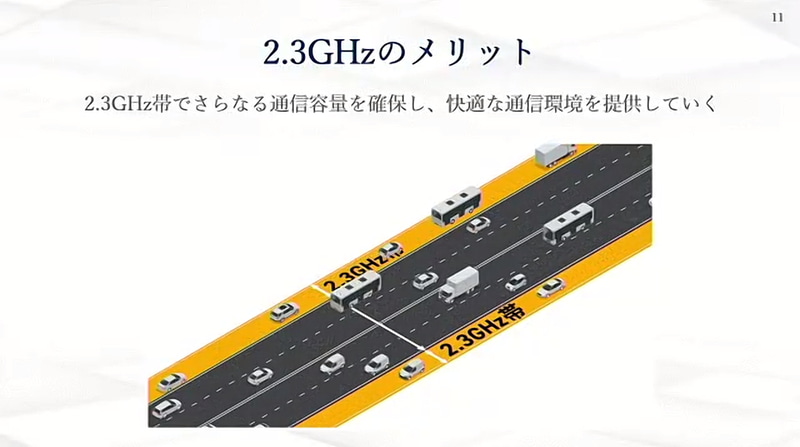 割り当ては40MHz幅と広く、容量アップが図れる