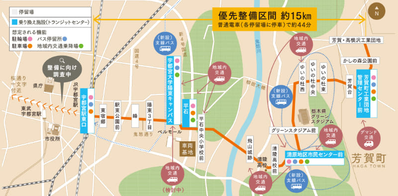 宇都宮ライトレール整備区間