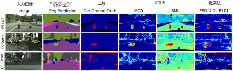 評価結果の一例(正解・従来法・本手法において、赤色は未知物体または誤分類、青色は既知物体、その他の色は未知か既知か判定できていない領域を表している)