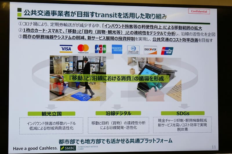 クラウドシステムを活用するstera transitの特徴を、企画券や地域店舗との連携など神戸市が考えるMaaS施策に活かしていく