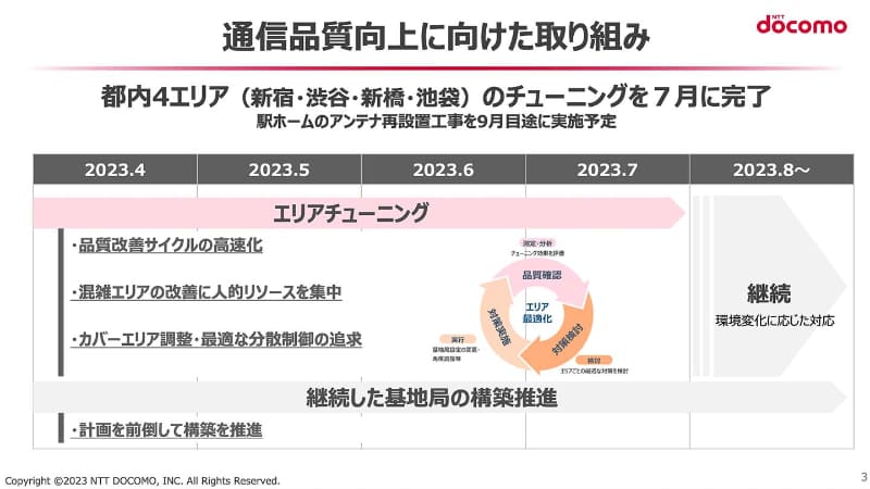 基地局増設やチューニングなどは継続して「前倒し」で続けられる