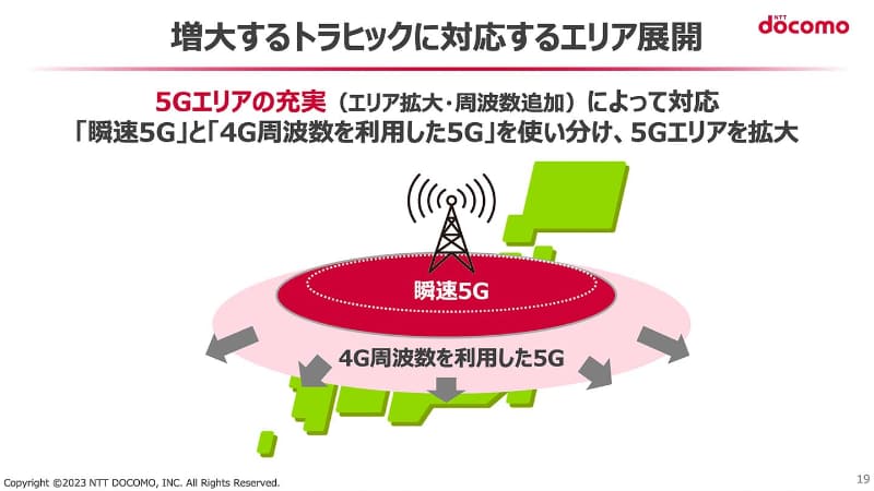 2022年からドコモは5G戦略を見直し、4Gからの帯域転用も行なうようになった