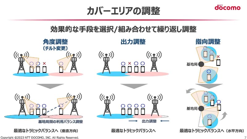 カバーエリア調整などで電波への収容効率を上げてはいるものの、本質的な対策としては5Gのアンテナ増設が必須だ