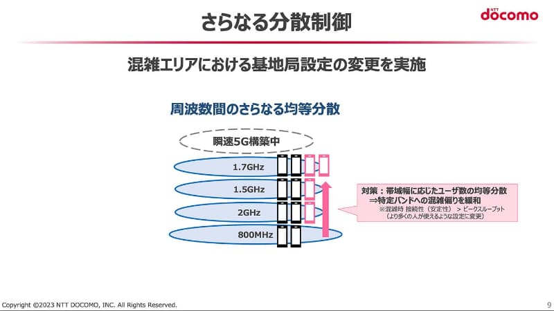利用するバンドの偏りを減らした上で5G基地局の増設を待つ状況