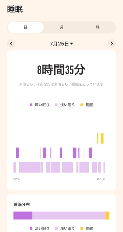 アプリでは本体よりも詳細なデータが確認できるが、夜中の覚醒が記録されておらず、精度はそれなり