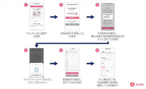 J-Coin Pay、マイナカードを使った「かんたん本人確認」開始 - Impress