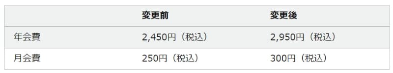 Prime Studentも値上げ