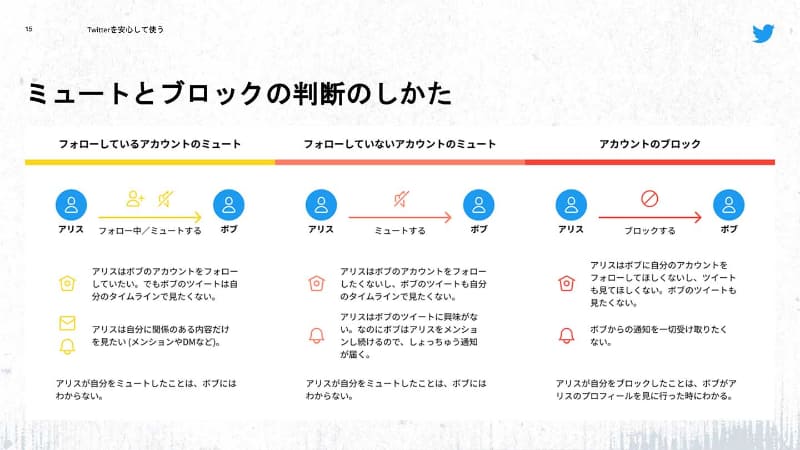デジタルセーフティプレーブック(2021年12月公開)におけるブロックとミュートの説明