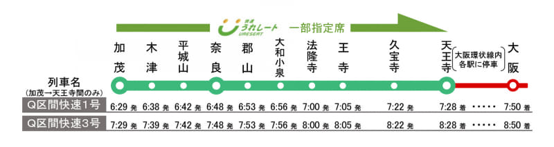 大和路線「区間快速」は加茂→天王寺間のみ