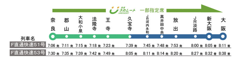 大和路線～おおさか東線「直通快速」は全区間