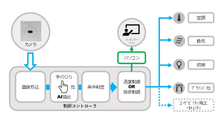システム概念図