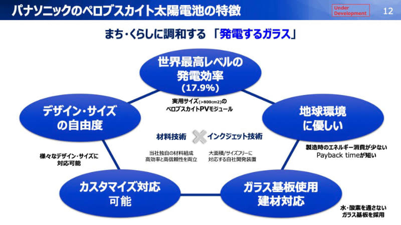 パナソニックが開発中のガラス建材一体型ペロブスカイト太陽電池の特徴