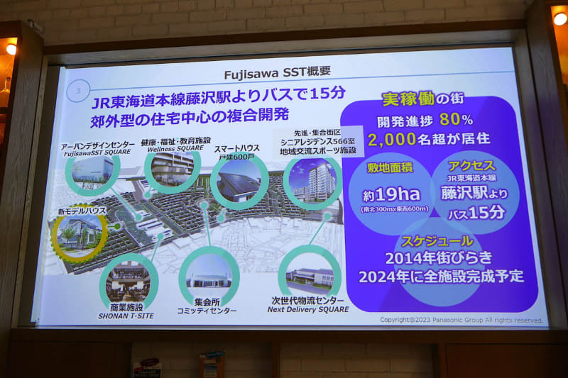Fujisawa SST概要